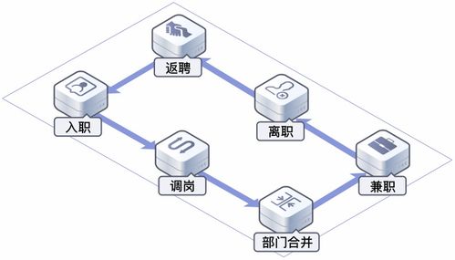 華為云OneAccess 以認證授權雙保駕，成為企業身份管理的關鍵選擇