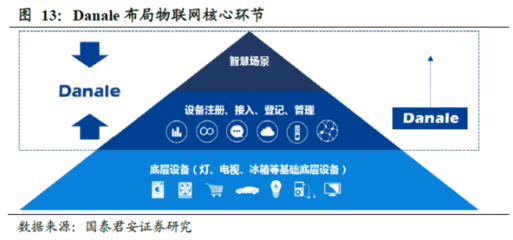 百家風控公司揭秘系列八 新國都&信聯(lián)——掌控支付場景與億級數(shù)據(jù)的物聯(lián)網(wǎng)服務(wù)突圍之路