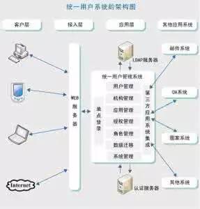 物聯(lián)網(wǎng)產(chǎn)業(yè)鏈結(jié)構(gòu)深度剖析 從底層感知到應(yīng)用服務(wù)的全景解讀