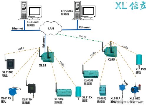 XL9X系列物聯(lián)網(wǎng)關(guān)選型指南與典型應(yīng)用場(chǎng)景解析